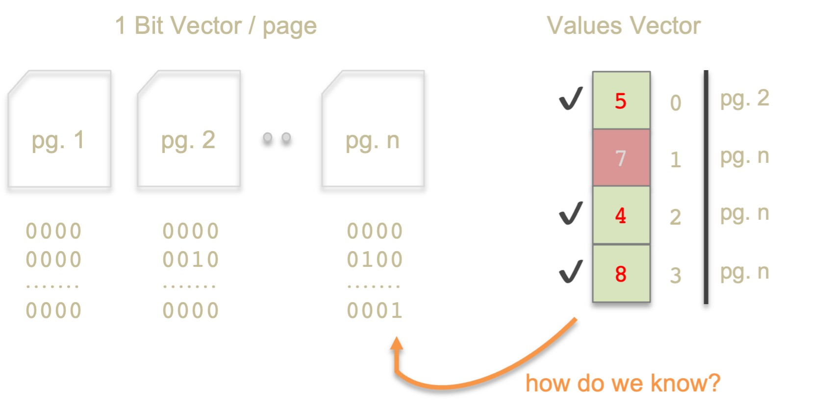 page structure