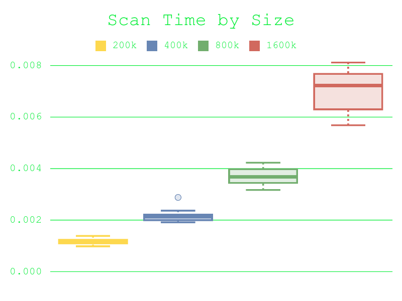 server metadata structure