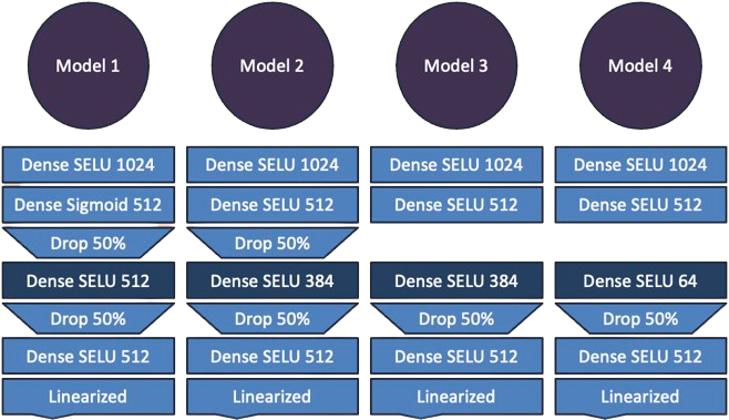 an autoencoder network