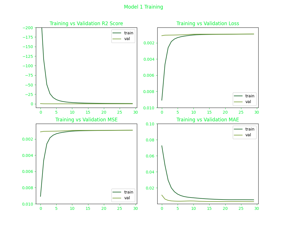 an autoencoder network