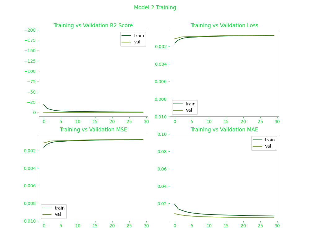 an autoencoder network