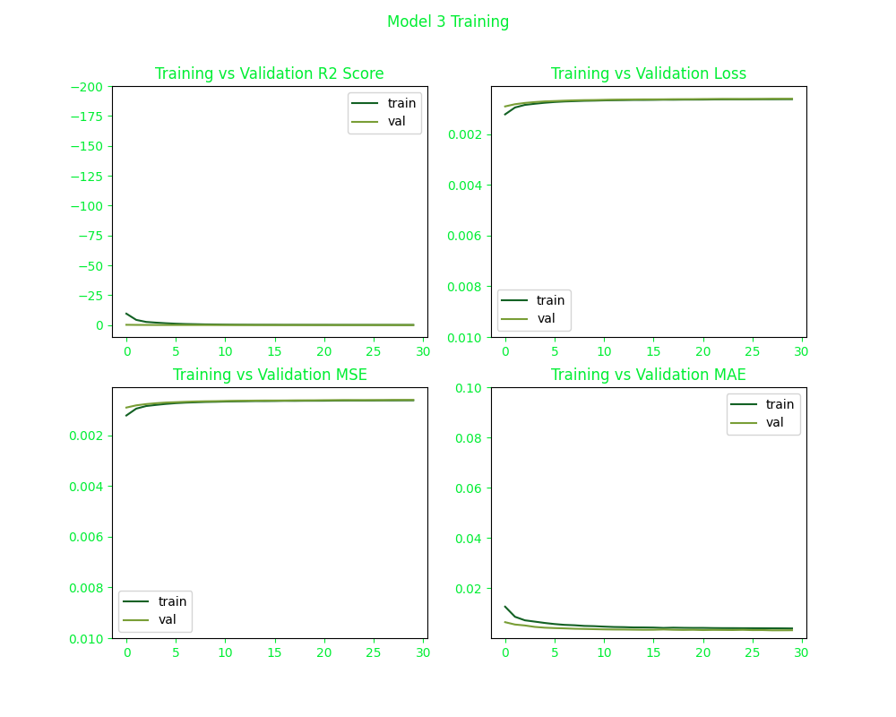 an autoencoder network