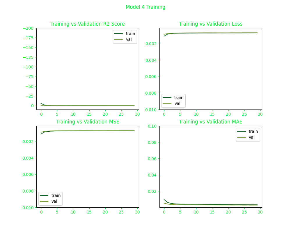 an autoencoder network