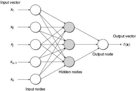 traditional neural network