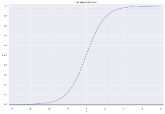 an autoencoder network